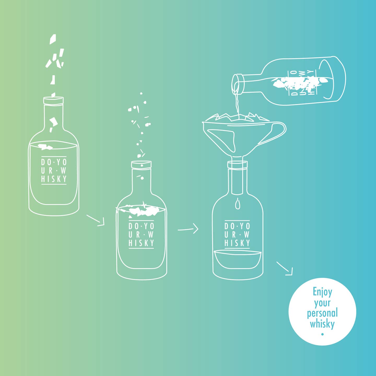 Make Your Own Whiskey Kit